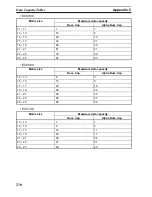 Preview for 287 page of Omron V530-R150E-3 - Operation Manual