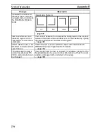 Preview for 295 page of Omron V530-R150E-3 - Operation Manual