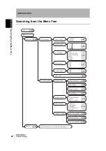 Preview for 24 page of Omron V530-R160E User Manual