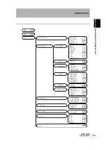 Preview for 25 page of Omron V530-R160E User Manual