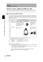 Предварительный просмотр 48 страницы Omron V530-R160E User Manual