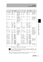 Preview for 59 page of Omron V530-R160E User Manual