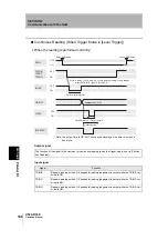 Preview for 200 page of Omron V530-R160E User Manual