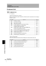 Preview for 214 page of Omron V530-R160E User Manual