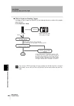 Предварительный просмотр 236 страницы Omron V530-R160E User Manual