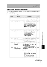 Preview for 255 page of Omron V530-R160E User Manual