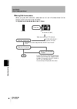 Preview for 95 page of Omron V530-R2000 User Manual