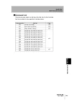 Preview for 96 page of Omron V530-R2000 User Manual