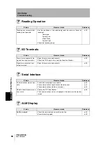 Preview for 115 page of Omron V530-R2000 User Manual