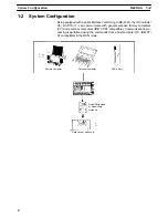 Preview for 9 page of Omron V600-CD1D-V2 Operation Manual