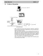Preview for 10 page of Omron V600-CD1D-V2 Operation Manual