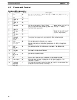 Preview for 37 page of Omron V600-CD1D-V2 Operation Manual