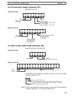 Предварительный просмотр 50 страницы Omron V600-CD1D-V2 Operation Manual