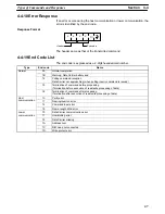 Preview for 52 page of Omron V600-CD1D-V2 Operation Manual