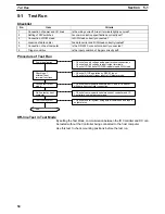 Preview for 55 page of Omron V600-CD1D-V2 Operation Manual