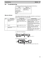 Предварительный просмотр 64 страницы Omron V600-CD1D-V2 Operation Manual