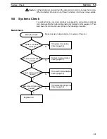 Preview for 66 page of Omron V600-CD1D-V2 Operation Manual