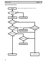 Preview for 67 page of Omron V600-CD1D-V2 Operation Manual