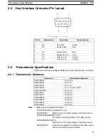 Preview for 15 page of Omron V600-CH1D Operation Manuals