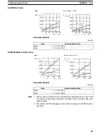 Preview for 55 page of Omron V600-CH1D Operation Manuals