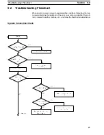 Preview for 61 page of Omron V600-CH1D Operation Manuals