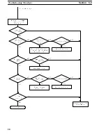 Preview for 62 page of Omron V600-CH1D Operation Manuals