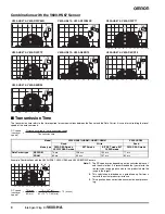 Preview for 7 page of Omron V600-HA Manual