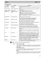 Preview for 20 page of Omron V600-HAM42-DRT Operation Manual