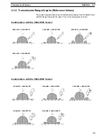 Preview for 39 page of Omron V600-HAM42-DRT Operation Manual