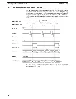 Preview for 68 page of Omron V600-HAM42-DRT Operation Manual