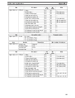 Preview for 87 page of Omron V600-HAM42-DRT Operation Manual