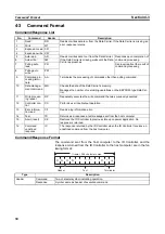 Preview for 40 page of Omron V600 RFID System Operation Manual