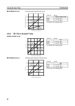 Preview for 58 page of Omron V600 RFID System Operation Manual