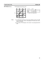 Preview for 59 page of Omron V600 RFID System Operation Manual