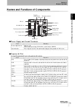 Предварительный просмотр 15 страницы Omron V600 Series User Manual