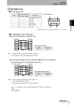 Предварительный просмотр 29 страницы Omron V600 Series User Manual