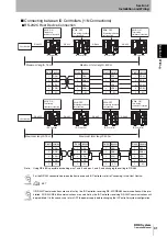 Предварительный просмотр 33 страницы Omron V600 Series User Manual