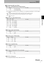 Preview for 55 page of Omron V600 Series User Manual