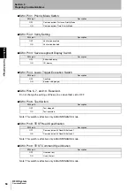 Preview for 56 page of Omron V600 Series User Manual