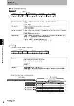 Preview for 90 page of Omron V600 Series User Manual