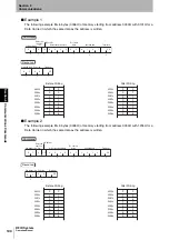 Предварительный просмотр 102 страницы Omron V600 Series User Manual