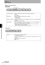 Preview for 112 page of Omron V600 Series User Manual