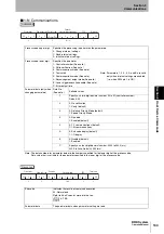 Preview for 135 page of Omron V600 Series User Manual