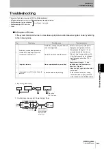 Предварительный просмотр 143 страницы Omron V600 Series User Manual