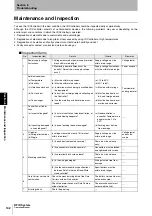 Preview for 144 page of Omron V600 Series User Manual