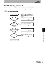 Preview for 145 page of Omron V600 Series User Manual