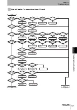 Preview for 149 page of Omron V600 Series User Manual