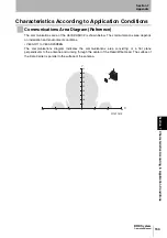 Предварительный просмотр 155 страницы Omron V600 Series User Manual