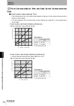 Предварительный просмотр 156 страницы Omron V600 Series User Manual