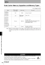 Предварительный просмотр 162 страницы Omron V600 Series User Manual